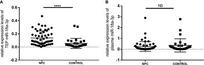 Tumor-Educated Platelet miR-18a-3p as a Novel Liquid-Biopsy Biomarker for Early Diagnosis and Chemotherapy Efficacy Monitoring in Nasopharyngeal Carcinoma